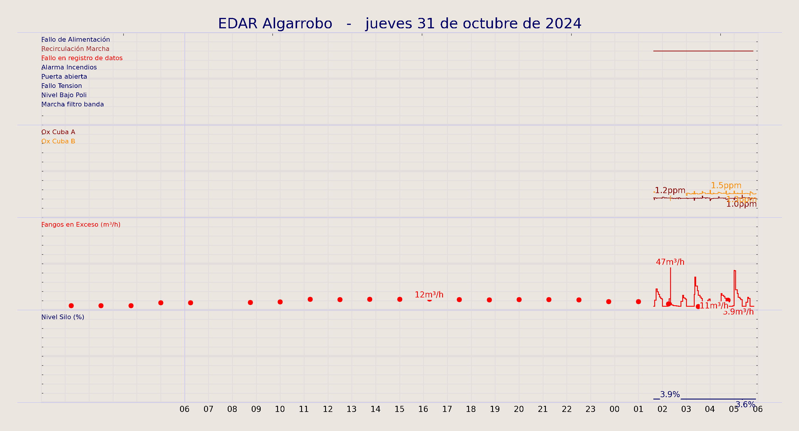 ../../imagenes/vid/2024/EDAR Algarrobo/2024-10-31 EDAR Algarrobo.png